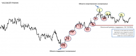 Технический анализ и позиции по индексу РТС (RIU6)