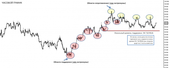 Технический анализ и позиции по индексу РТС (RIU6)