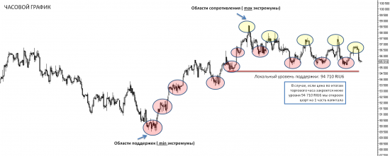 Тех.анализ и позиции по индексу РТС (RIU6)