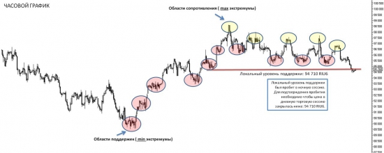 Тех.анализ и позиции по индексу РТС (RIU6)