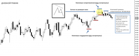 Тех.анализ и позиции по индексу РТС (RIU6)