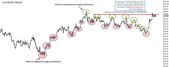 Тех.анализ и позиции по индексу РТС (RIU6)