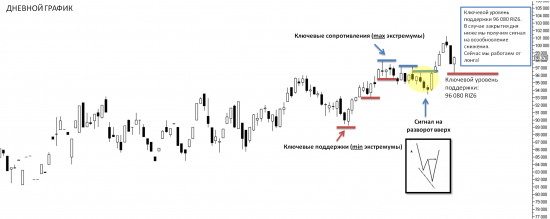 Технический анализ и позиции по индексу РТС (RIZ6)