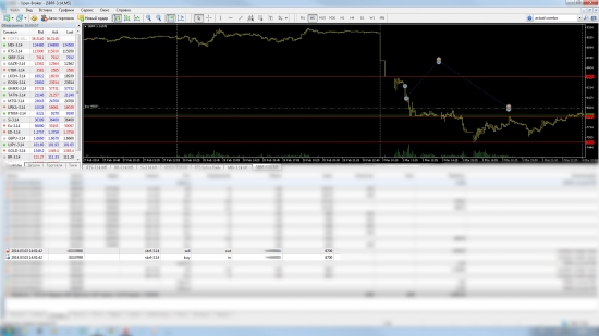 Дернул меня "4ert" попробовать MetaTrader 5.