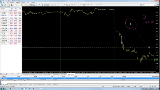 Дернул меня "4ert" попробовать MetaTrader 5.