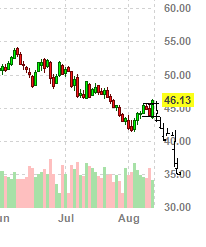 Мое видение по нефти..