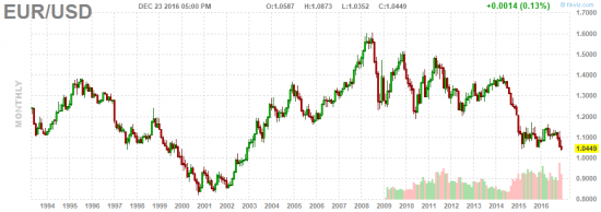 forex_EURUSD