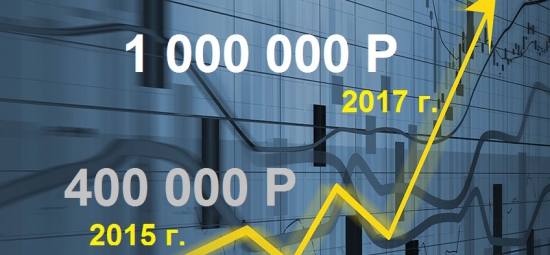 В феврале-марте 2017 года будет принят закон о повышении суммы первого взноса на ИИС до 1 миллиона рублей