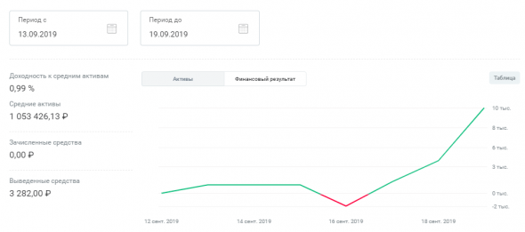 иГРЫрАЗУМа 2019 . Итоги квартала. Неправильные пчёлы делают неправильный мёд.