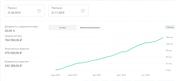 иГРЫрАЗУМа 2019 . ALANES. Итоги 5-ти месяцев. Не мытьём так катаньем.