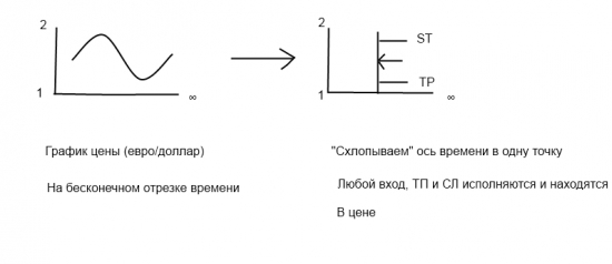 Тех. Анал. Лобстеры, Май-трейд, Грааль + МММ