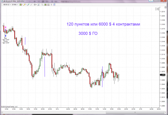 Продалжаем раскрывать Грааль "Май-Трейда"