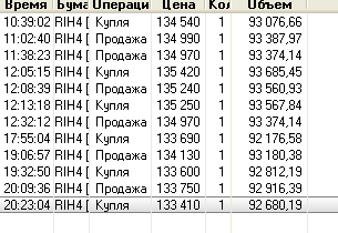 Ну и я пожалуй выложу трейды за сегодня