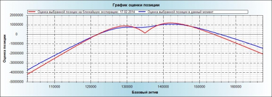 Не спится. Обратный календарь.