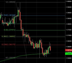 EURUSD- ждём на 1.37