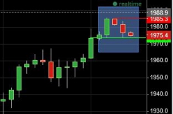 Опасность начала снижения в S&P500 и ММВБ