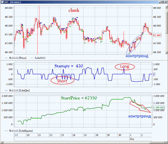 http://investor.moex.com/trader2015?nik=clank