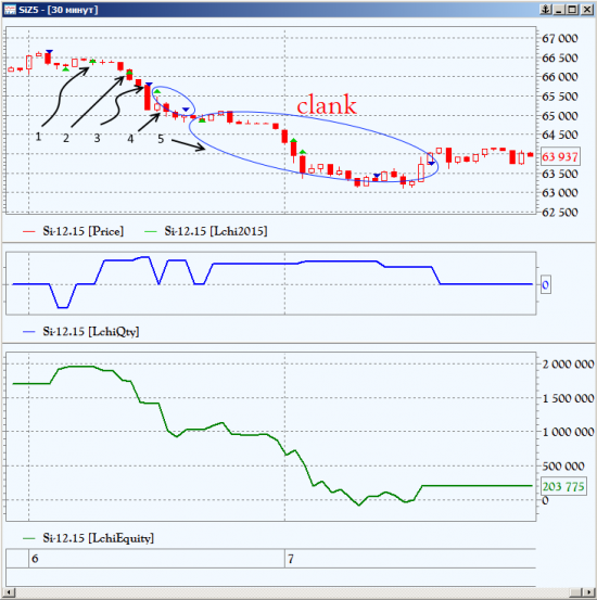 http://investor.moex.com/trader2015?nik=clank