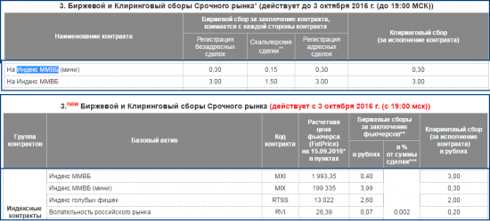 Новые тарифы МБ, напутали что-то (