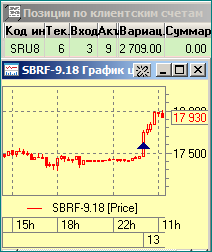 Финам: Сбербанк покупать 171, цель 186, стоп 166. 10.09.2018