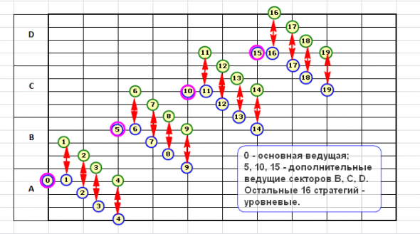 US500: Объемы больше, спреды уже!