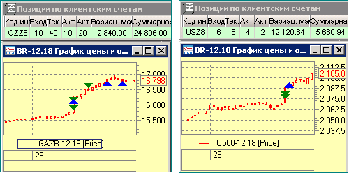 Торговля по тренду в боковике.