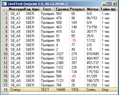 Торговый робот на Lua для QUIK.