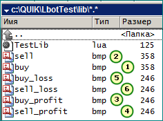 Торговый робот на Lua для QUIK.