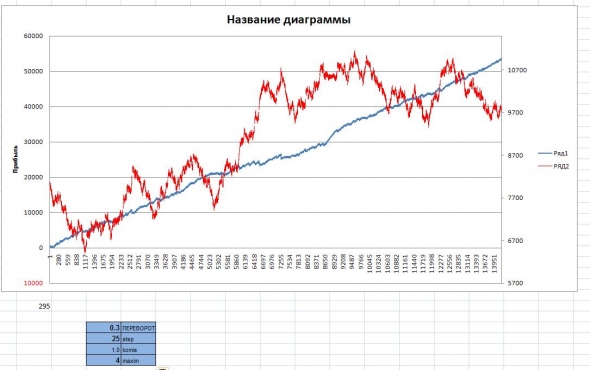 Грааль от 2011 года.