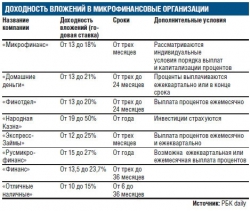 Есть вклады под 120%. Зачем тогда фортс?...