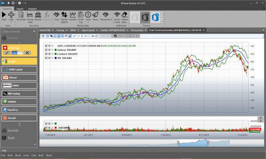 Осторожно, StockSharp закрывается. Следующая станция - Открытие