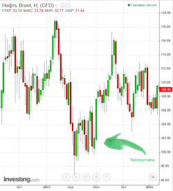 Как определить дно по нефти?