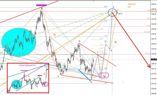 Золото (Gold) конец апреля начало мая 2014