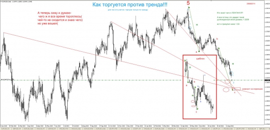 Евро как торгуется против тренда