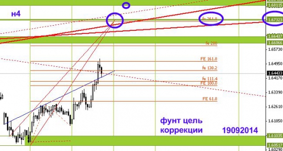 Фунт н4 цель коррекции  РЕФЕРЕНДУМ   в стране ЛОШКИНЛЕНД