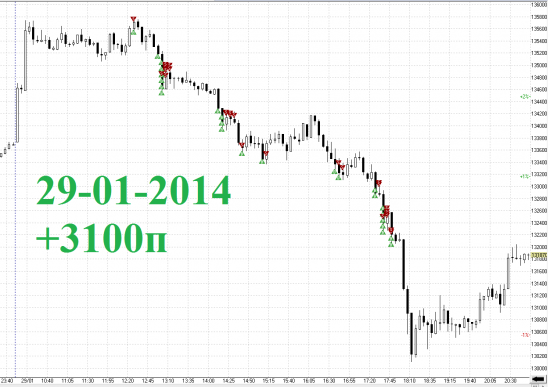 Итоги Жесть дня RIH4 29-01-2014 скальпинг