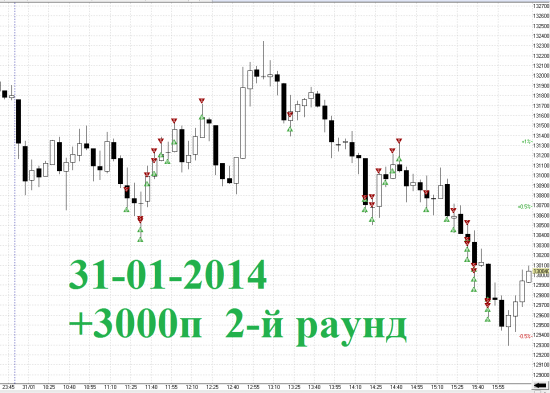 Итоги дня RIH4 31-01-2014 2-й Раунд