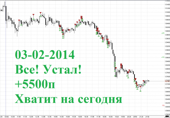 Итоги дня RIH4 03-02-2014 Все, я устал, дальше без меня