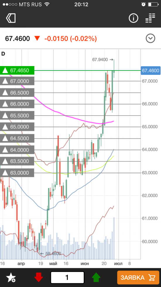 Протрейдинг: eur+ usd продолжаю переворачиваться в long