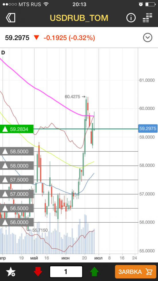 Протрейдинг: eur+ usd продолжаю переворачиваться в long