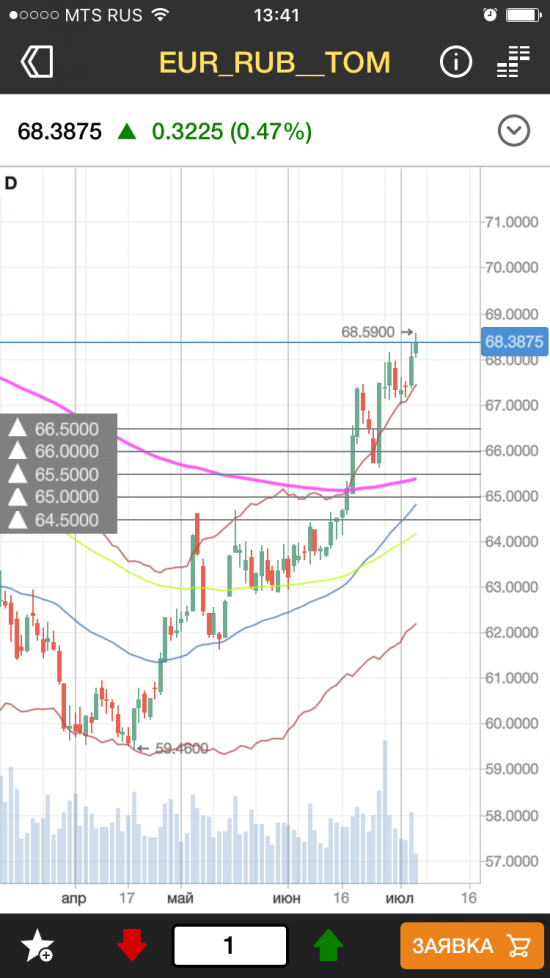 Протрейдинг: Eur + usd поезд ушёл, ждём