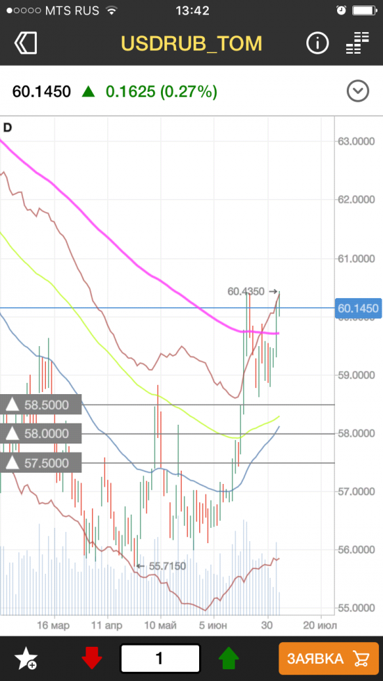 Протрейдинг: Eur + usd поезд ушёл, ждём