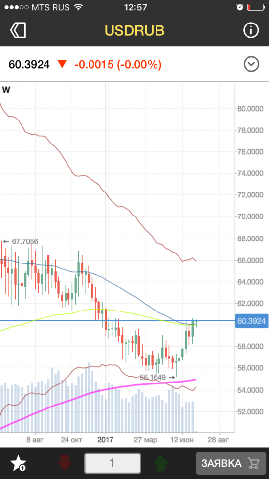 Протрейдинг: Eur+usd докупка на импульс