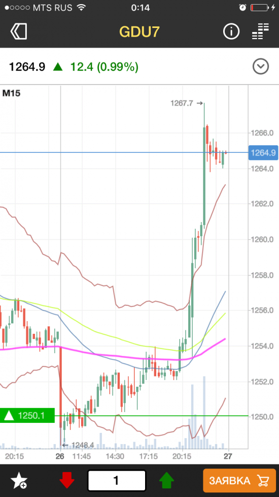 Протрейдинг: gold, итог утреннего лонга