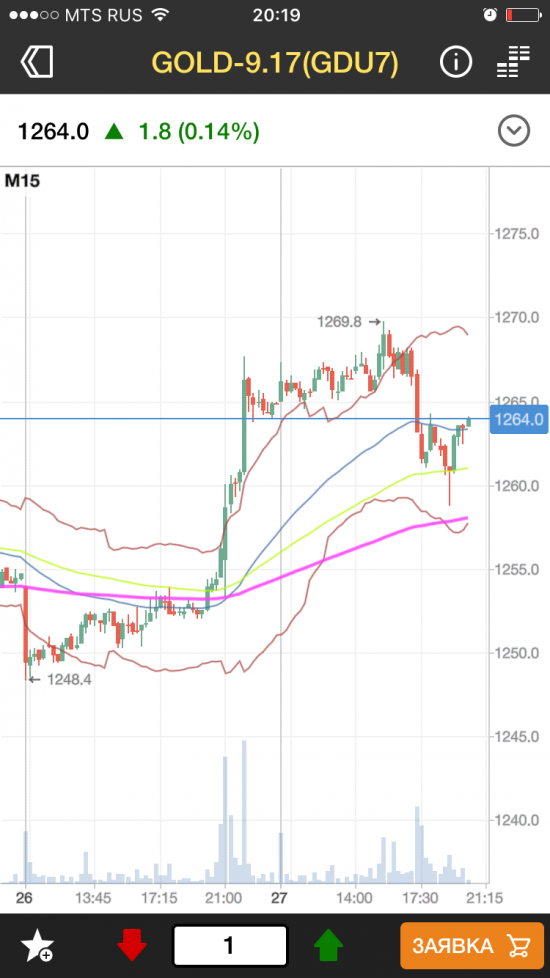 Протрейдинг: gold, лонг паникёров 2