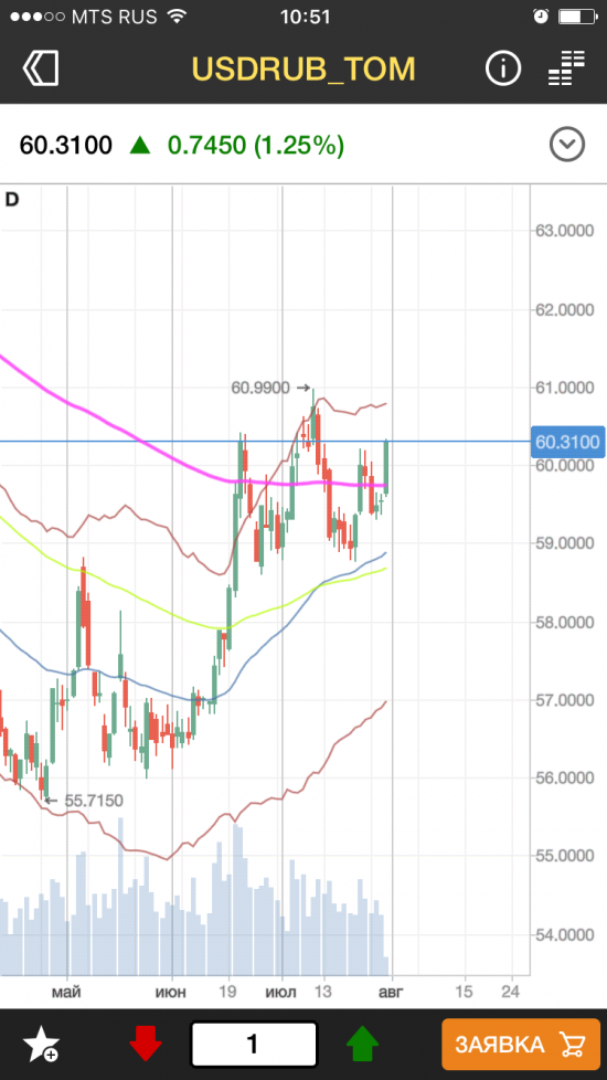 Протрейдинг: Eur, usd фиксирую прибыль