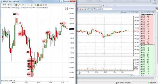 Работа связки Quik + Ninjatrader