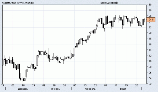 Вопрос. Нефтяной паттерн.