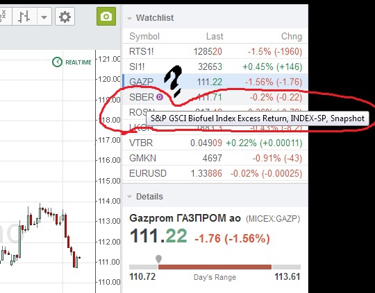 Временый пост: Ошибка в графиках на сайте