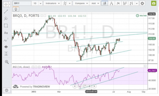 нефть 111-112 видимо безоткатно.